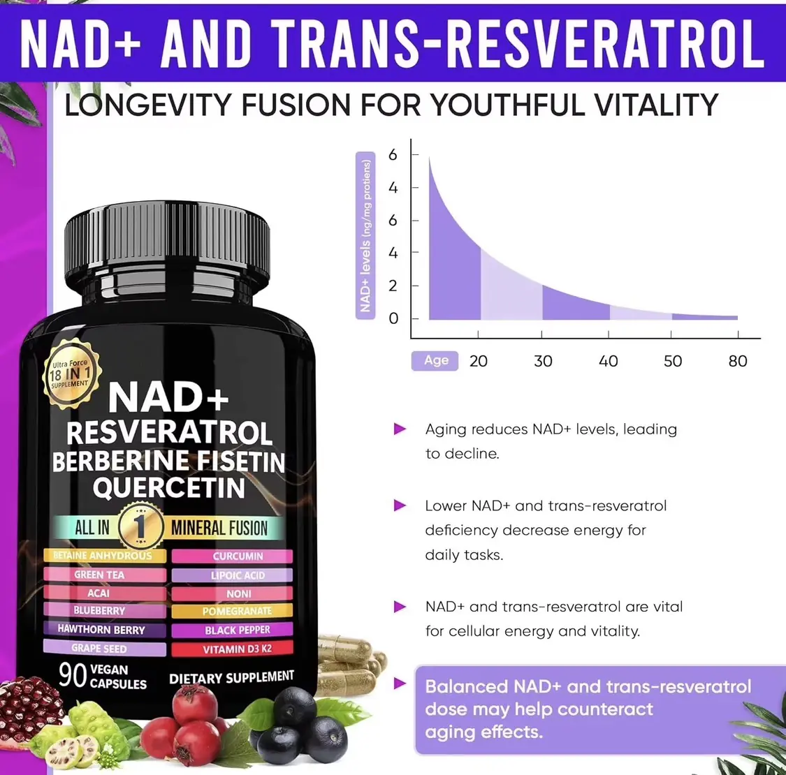 NAD+, Resveratrol, Berberine, Fisetin, and Quercetin - Image 5
